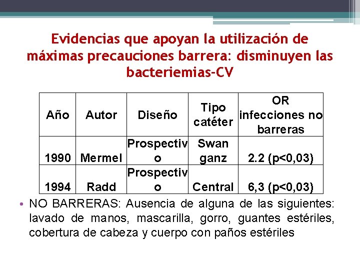 Evidencias que apoyan la utilización de máximas precauciones barrera: disminuyen las bacteriemias-CV OR Tipo Evidencias que apoyan la utilización de máximas precauciones barrera: disminuyen las bacteriemias-CV OR Tipo