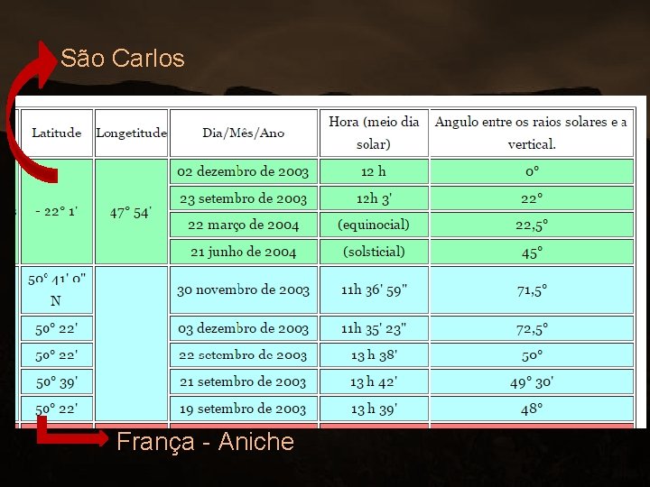 São Carlos França - Aniche 