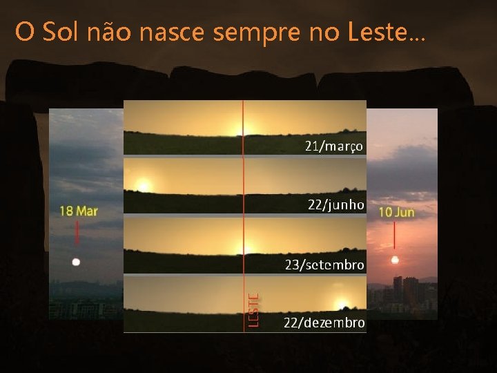 O Sol não nasce sempre no Leste. . . 