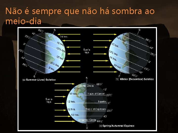 Não é sempre que não há sombra ao meio-dia 