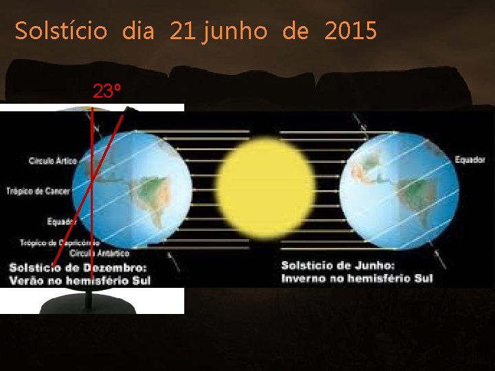 Solstício dia 21 junho de 2015 23º 