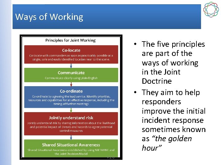 Ways of Working • The five principles are part of the ways of working