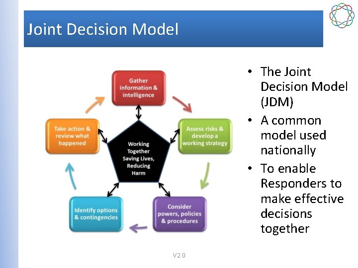 Joint Decision Model • The Joint Decision Model (JDM) • A common model used