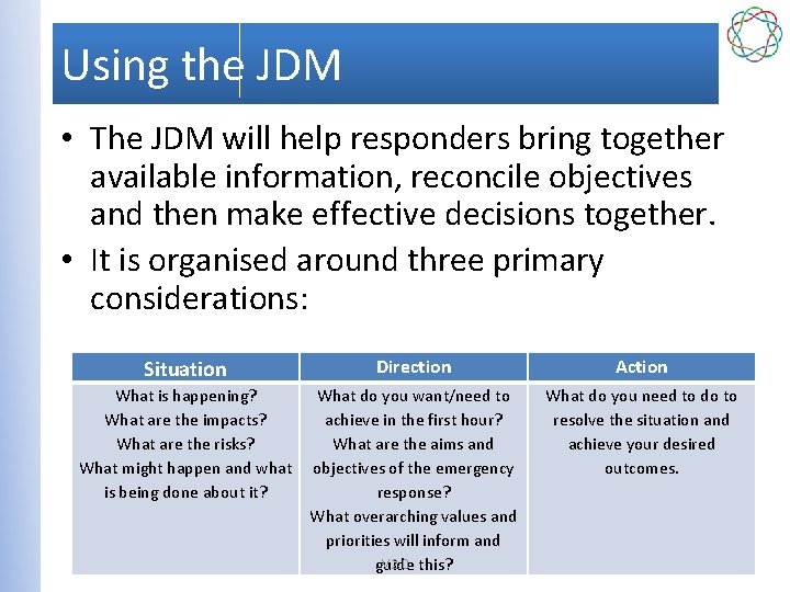 Using the JDM • The JDM will help responders bring together available information, reconcile