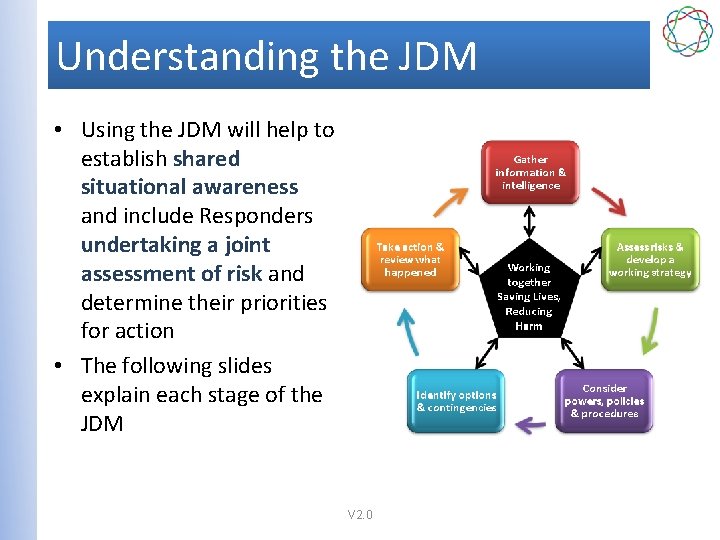Understanding the JDM • Using the JDM will help to establish shared situational awareness