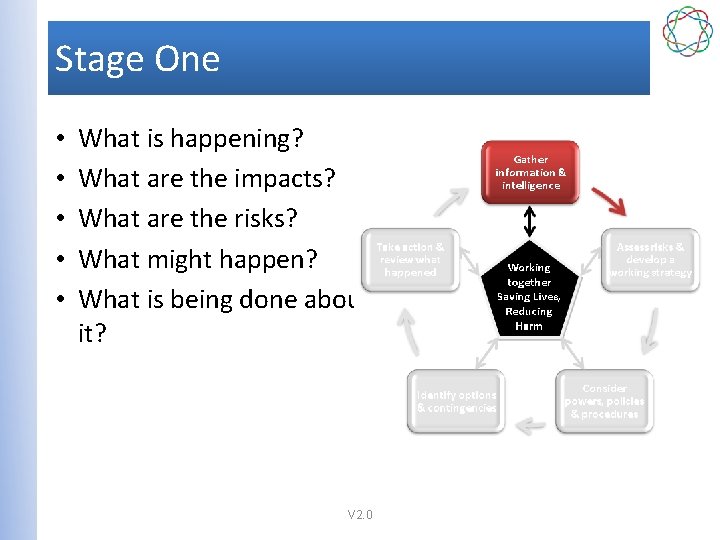 Stage One • • • What is happening? What are the impacts? What are