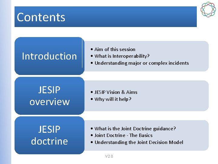 Contents Introduction • Aim of this session • What is Interoperability? • Understanding major