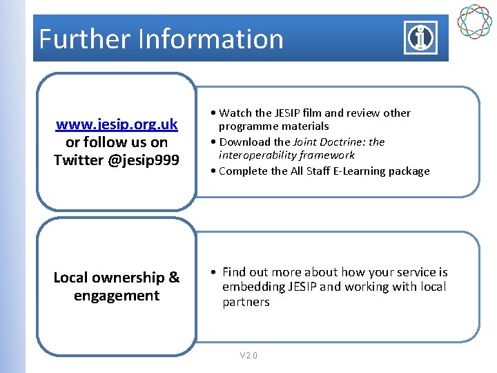 Further Information www. jesip. org. uk or follow us on Twitter @jesip 999 •