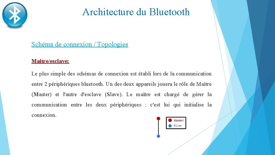 Architecture du Bluetooth Schéma de connexion / Topologies Maitre/esclave: Le plus simple des schémas