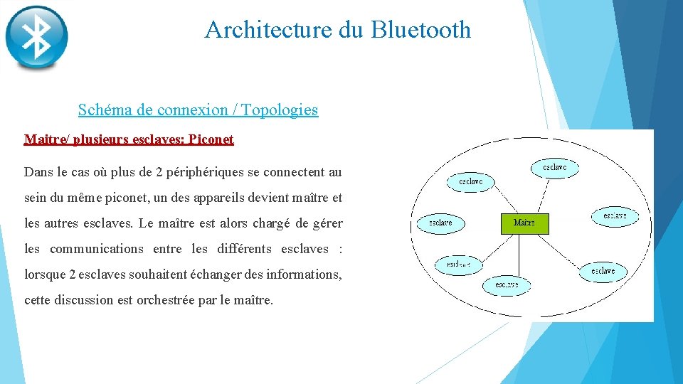 Architecture du Bluetooth Schéma de connexion / Topologies Maitre/ plusieurs esclaves: Piconet Dans le