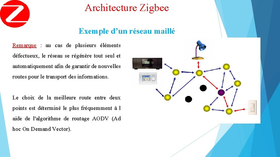Architecture Zigbee Exemple d’un réseau maillé Remarque : au cas de plusieurs éléments défectueux,