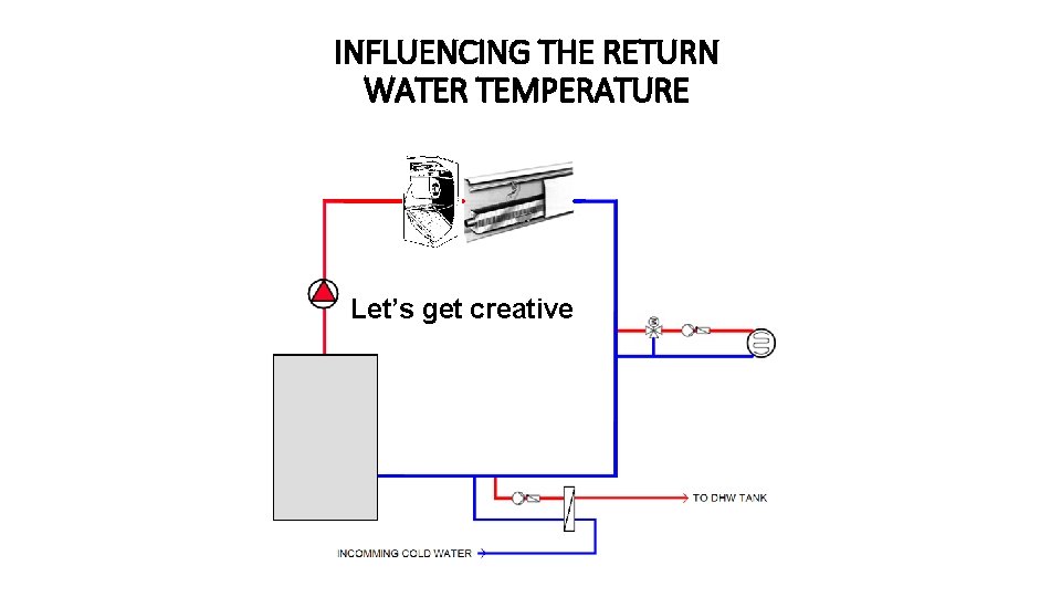 INFLUENCING THE RETURN WATER TEMPERATURE Let’s get creative 
