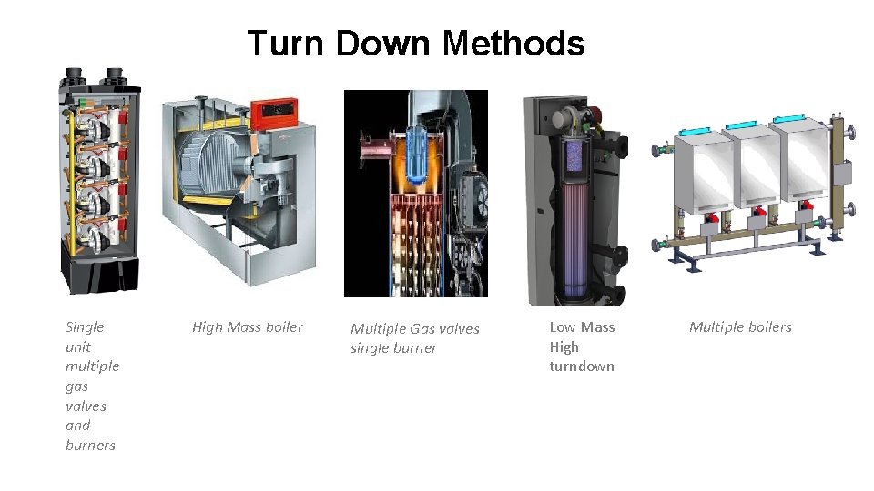 Turn Down Methods Single unit multiple gas valves and burners High Mass boiler Multiple