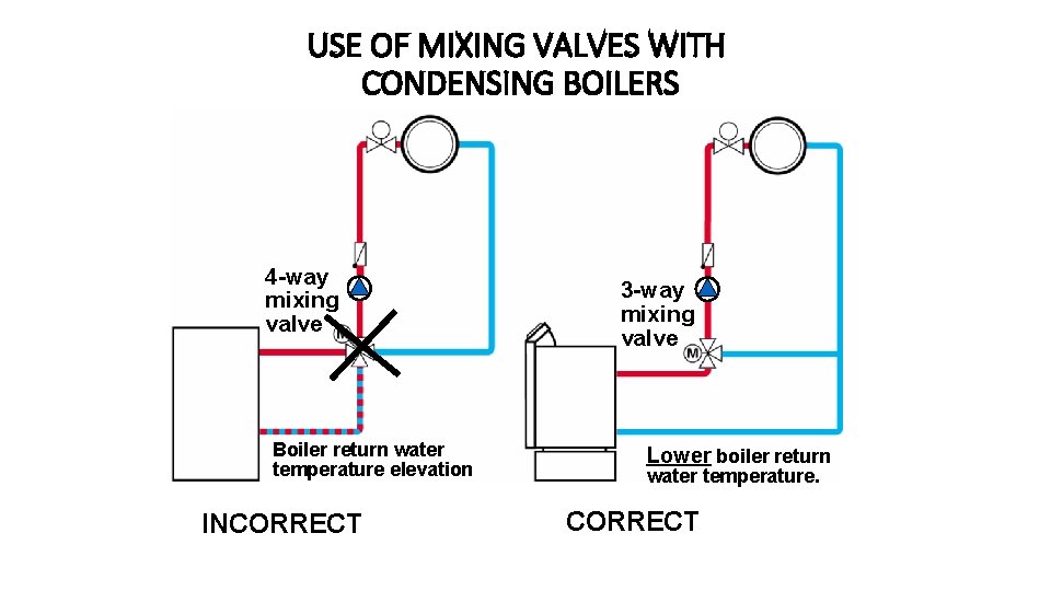 USE OF MIXING VALVES WITH CONDENSING BOILERS 4 -way mixing valve Boiler return water