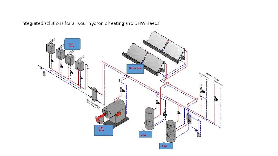 Integrated solutions for all your hydronic heating and DHW needs Small Boilers Thermal Solar