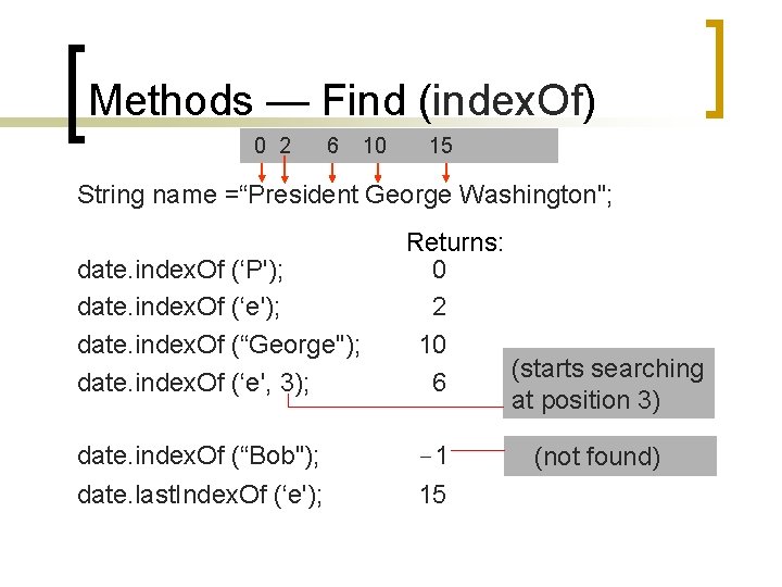 Methods — Find (index. Of) 0 2 6 10 15 String name =“President George