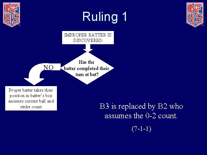 Ruling 1 IMPROPER BATTER IS DISCOVERED NO Proper batter takes their position in batter’s