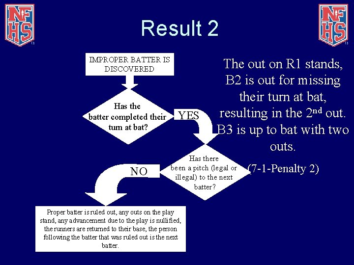 Result 2 IMPROPER BATTER IS DISCOVERED Has the batter completed their turn at bat?