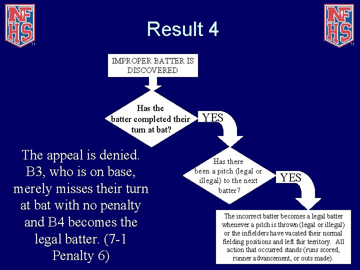 Result 4 IMPROPER BATTER IS DISCOVERED Has the batter completed their turn at bat?