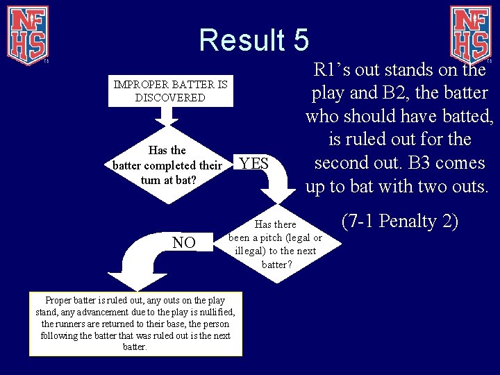 Result 5 IMPROPER BATTER IS DISCOVERED Has the batter completed their turn at bat?