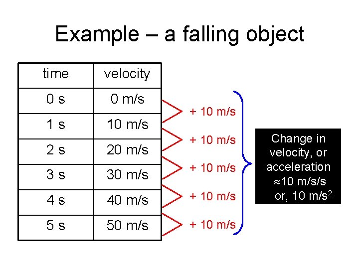 Example – a falling object time velocity 0 s 0 m/s 1 s 10
