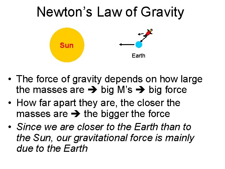 Newton’s Law of Gravity Sun Earth • The force of gravity depends on how