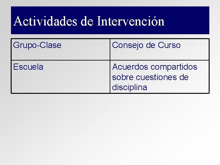 Actividades de Intervención Grupo-Clase Consejo de Curso Escuela Acuerdos compartidos sobre cuestiones de disciplina Actividades de Intervención Grupo-Clase Consejo de Curso Escuela Acuerdos compartidos sobre cuestiones de disciplina