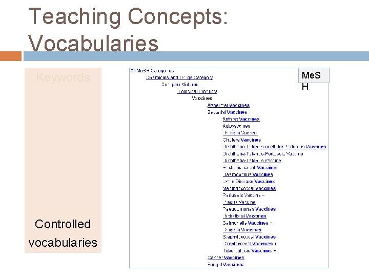 Teaching Concepts: Vocabularies Keywords Controlled vocabularies Me. S H 