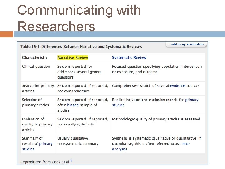 Communicating with Researchers 