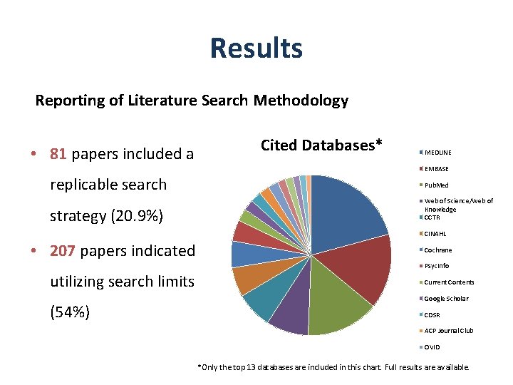 Results Reporting of Literature Search Methodology • 81 papers included a Cited Databases* MEDLINE