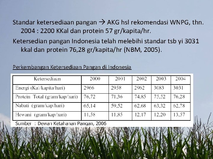 Standar ketersediaan pangan AKG hsl rekomendasi WNPG, thn. 2004 : 2200 KKal dan protein