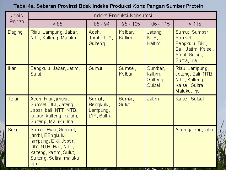 Tabel 4 a. Sebaran Provinsi Bdsk Indeks Produksi Kons Pangan Sumber Protein Jenis Pngan