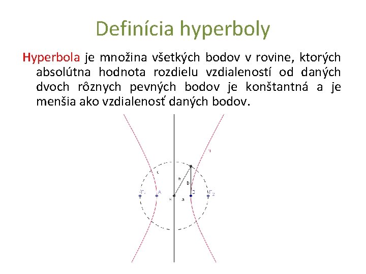 Definícia hyperboly Hyperbola je množina všetkých bodov v rovine, ktorých absolútna hodnota rozdielu vzdialeností Definícia hyperboly Hyperbola je množina všetkých bodov v rovine, ktorých absolútna hodnota rozdielu vzdialeností