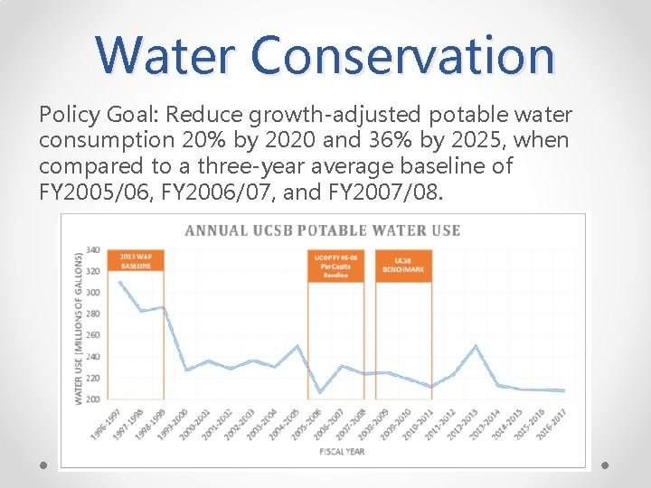 Water Conservation Policy Goal: Reduce growth-adjusted potable water consumption 20% by 2020 and 36%