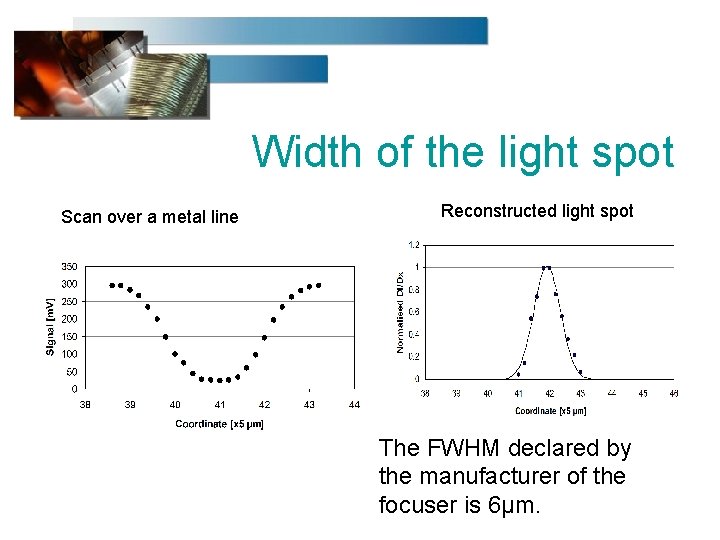 Width of the light spot Scan over a metal line Reconstructed light spot The