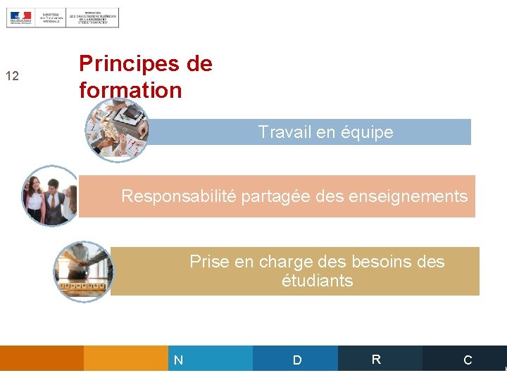 12 Principes de formation Travail en équipe Responsabilité partagée des enseignements Prise en charge