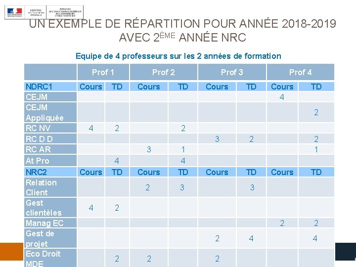 UN EXEMPLE DE RÉPARTITION POUR ANNÉE 2018 -2019 AVEC 2ÈME ANNÉE NRC Equipe de