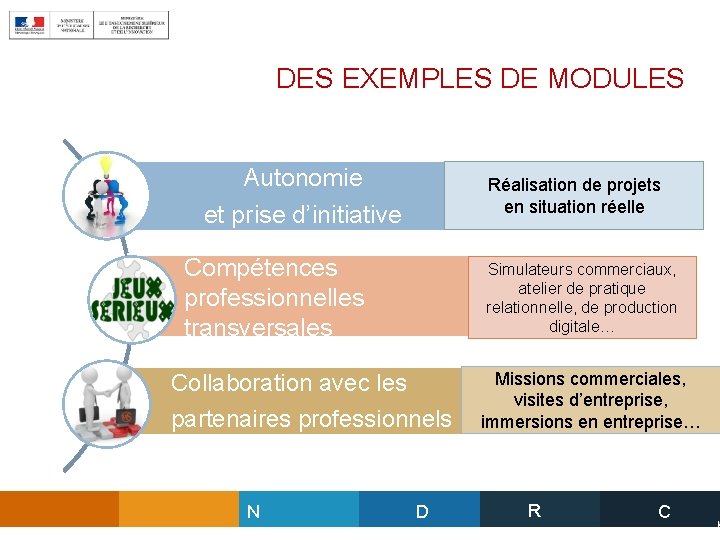 DES EXEMPLES DE MODULES Autonomie et prise d’initiative Réalisation de projets en situation réelle