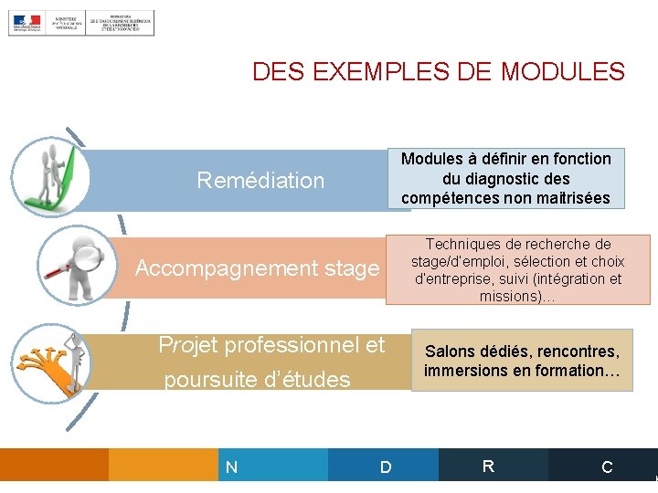 DES EXEMPLES DE MODULES Modules à définir en fonction du diagnostic des compétences non