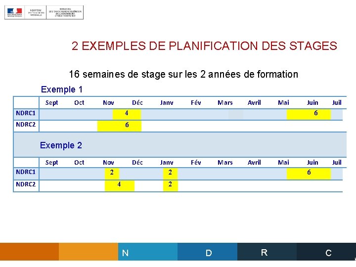 2 EXEMPLES DE PLANIFICATION DES STAGES 16 semaines de stage sur les 2 années