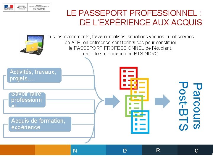 LE PASSEPORT PROFESSIONNEL : DE L’EXPÉRIENCE AUX ACQUIS Tous les évènements, travaux réalisés, situations