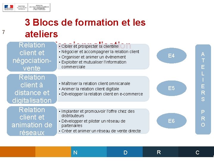 7 3 Blocs de formation et les ateliers Relation • Cibler et prospecter la