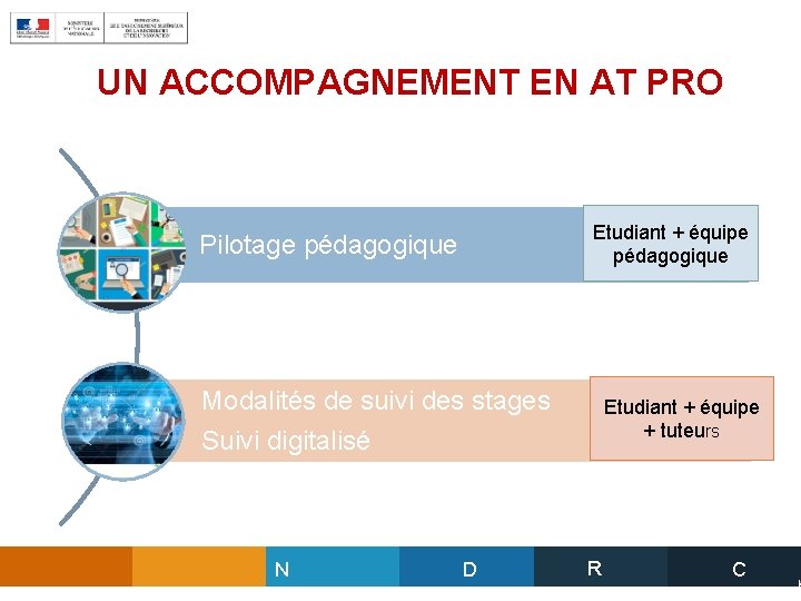 UN ACCOMPAGNEMENT EN AT PRO Etudiant + équipe pédagogique Pilotage pédagogique Modalités de suivi