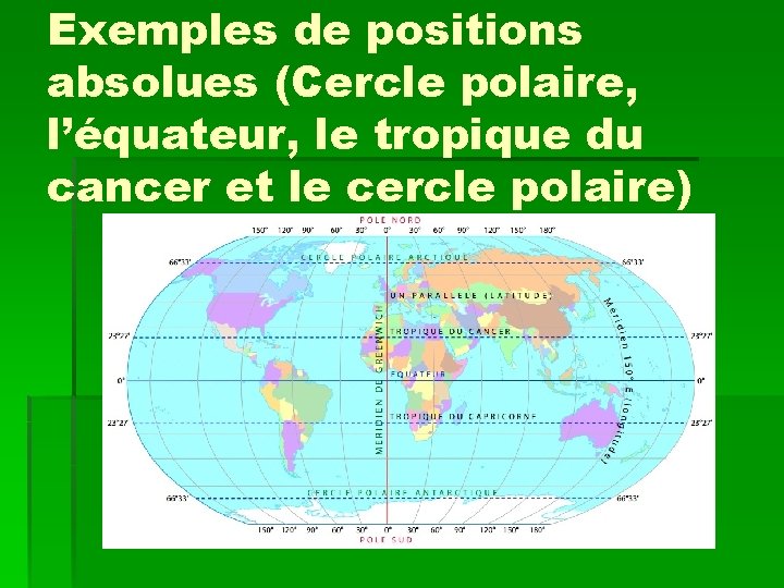 Exemples de positions absolues (Cercle polaire, l’équateur, le tropique du cancer et le cercle