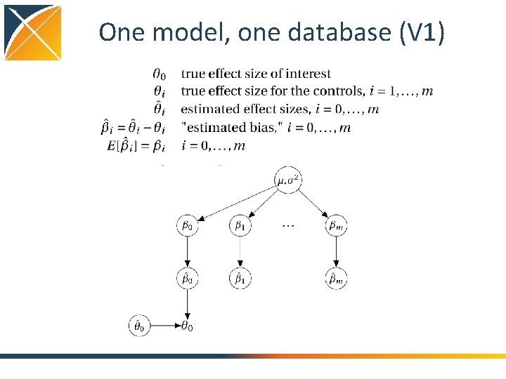 One model, one database (V 1) 