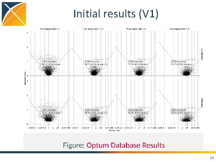 Initial results (V 1) 14 