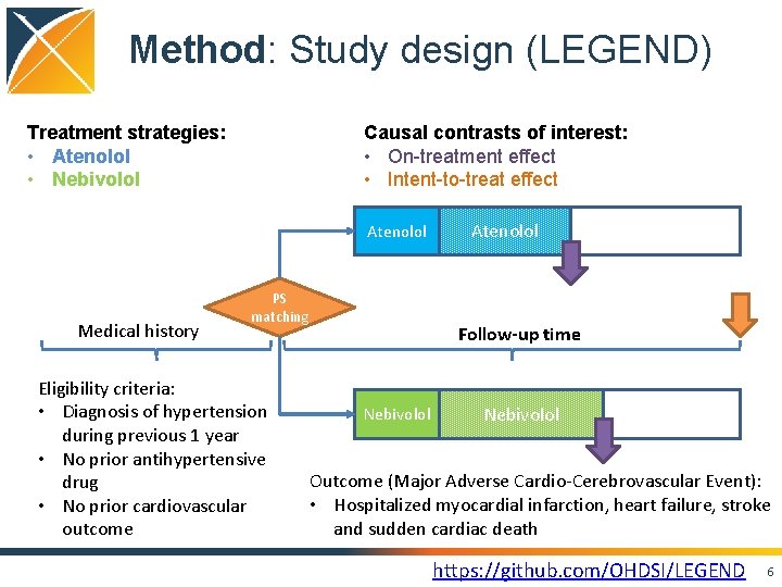 Method: Study design (LEGEND) Treatment strategies: • Atenolol • Nebivolol Causal contrasts of interest: