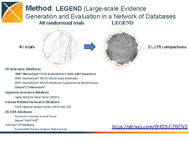 Method: LEGEND (Large-scale Evidence Generation and Evaluation in a Network of Databases All randomized