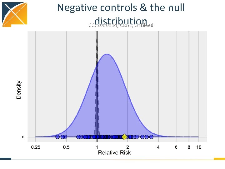Negative controls & the null CC: distribution 2000314, CCAE, GI Bleed 
