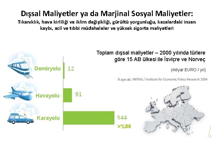 Dışsal Maliyetler ya da Marjinal Sosyal Maliyetler: Tıkanıklık, hava kirliliği ve iklim değişikliği, gürültü